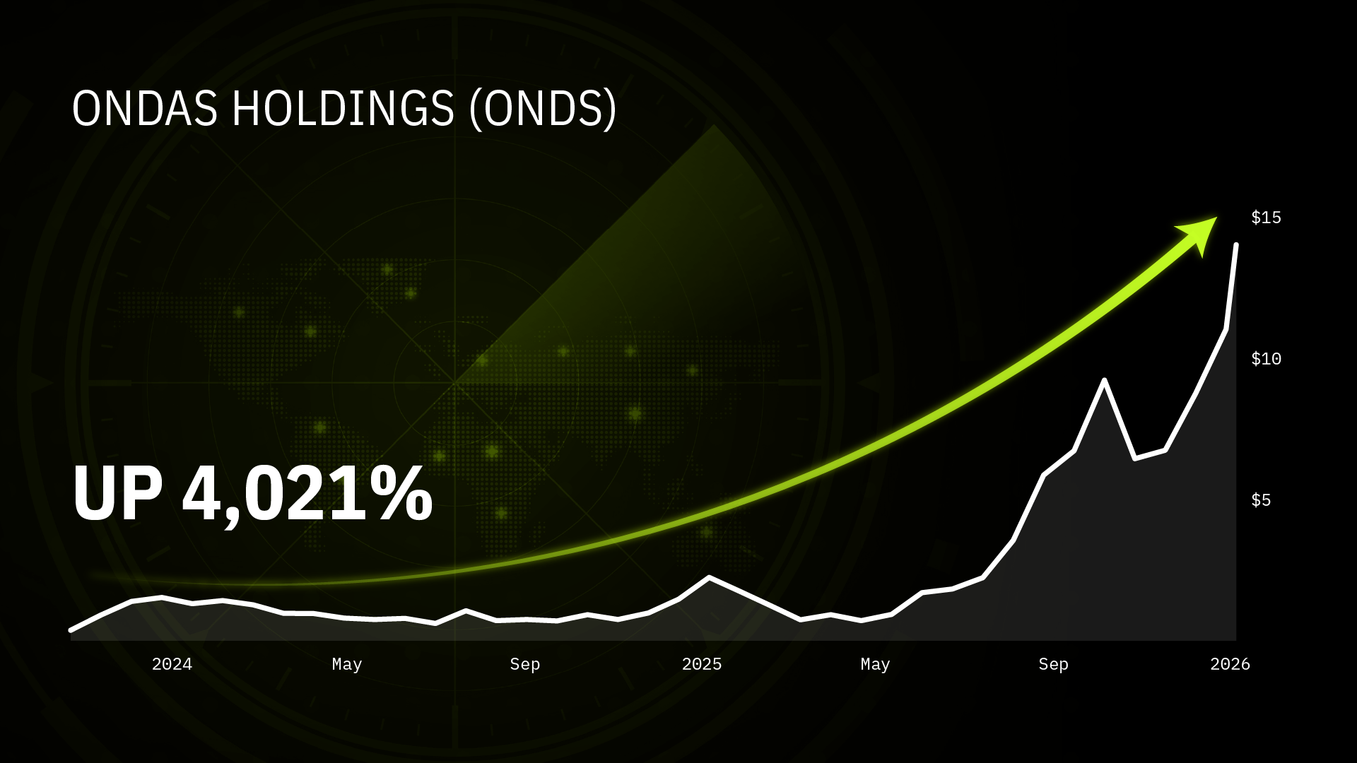 gfx100-mcc-america-unleashed-chart-onds.png