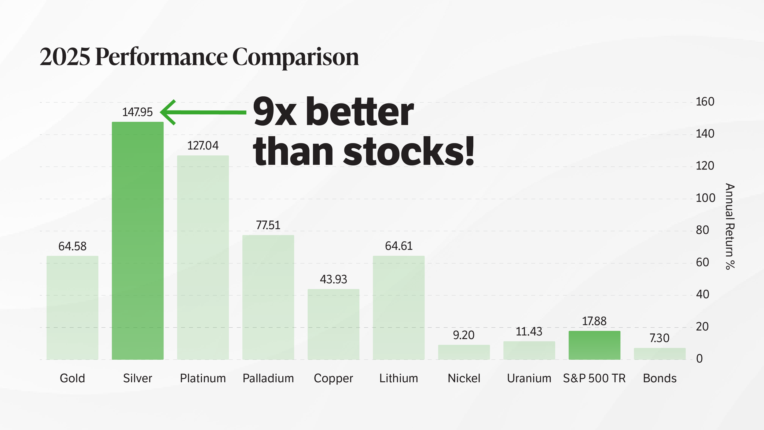 EVI-Hamilton-chart-upsell-9x-better-than-stocks@2x.png