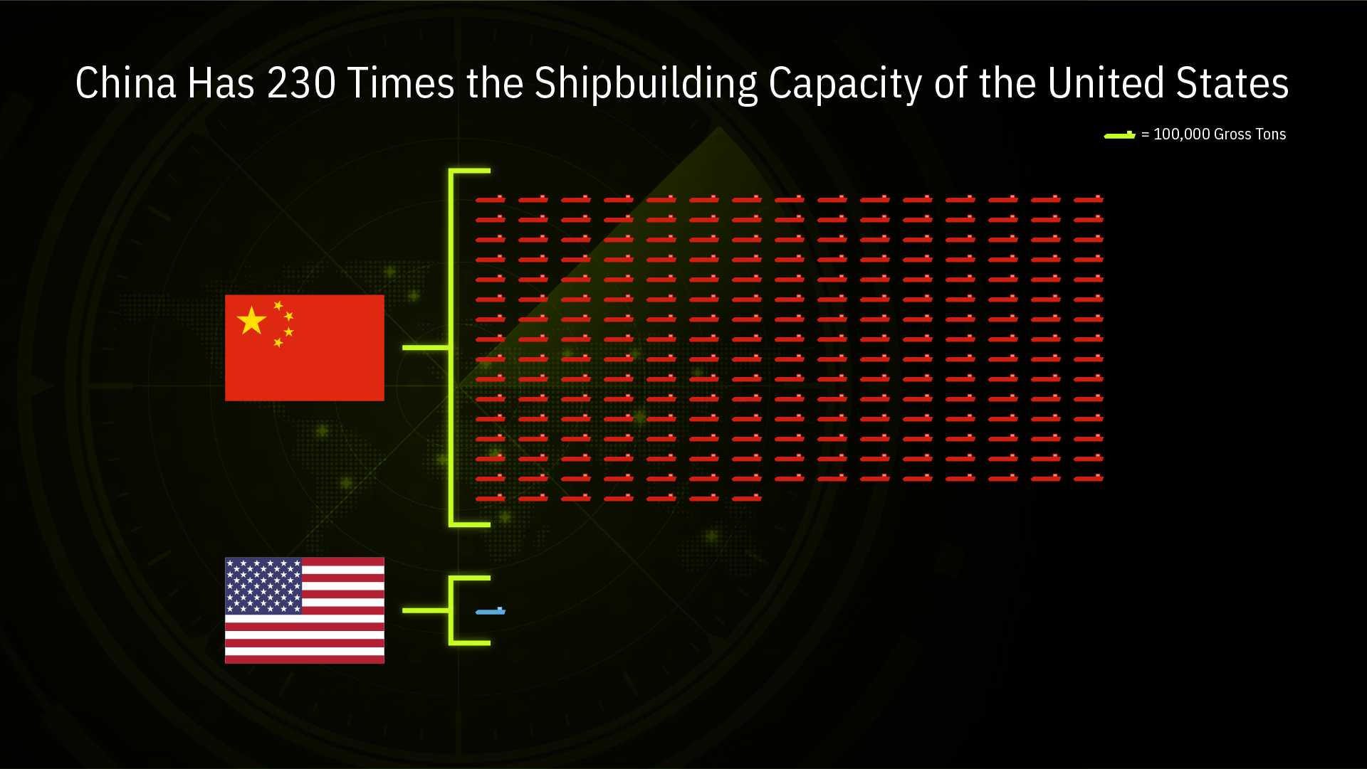 gfx082-america-unleashed-slide-china-ships.png
