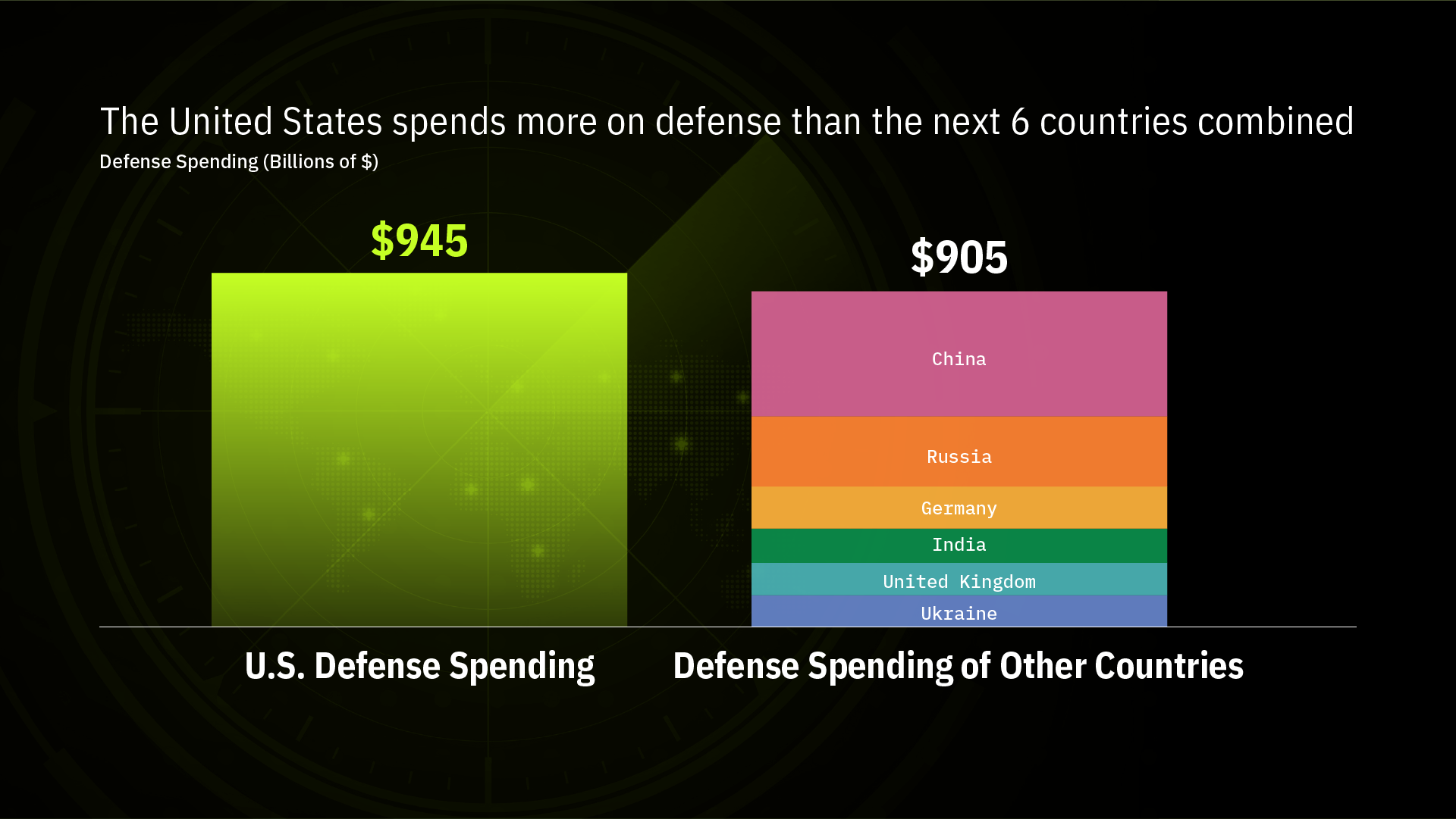 gfx071-america-unleashed-slide-defense-spending.png