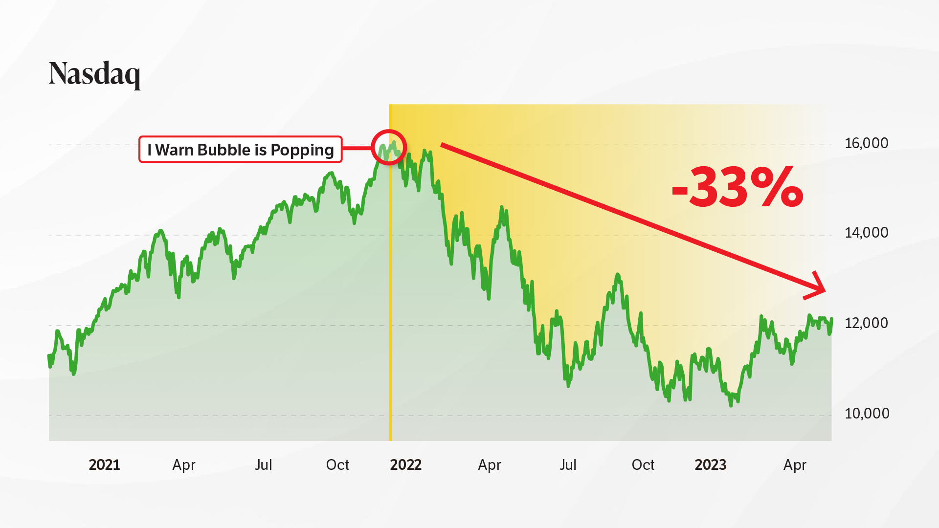 GFX016-EVI-Hamilton-chart.png