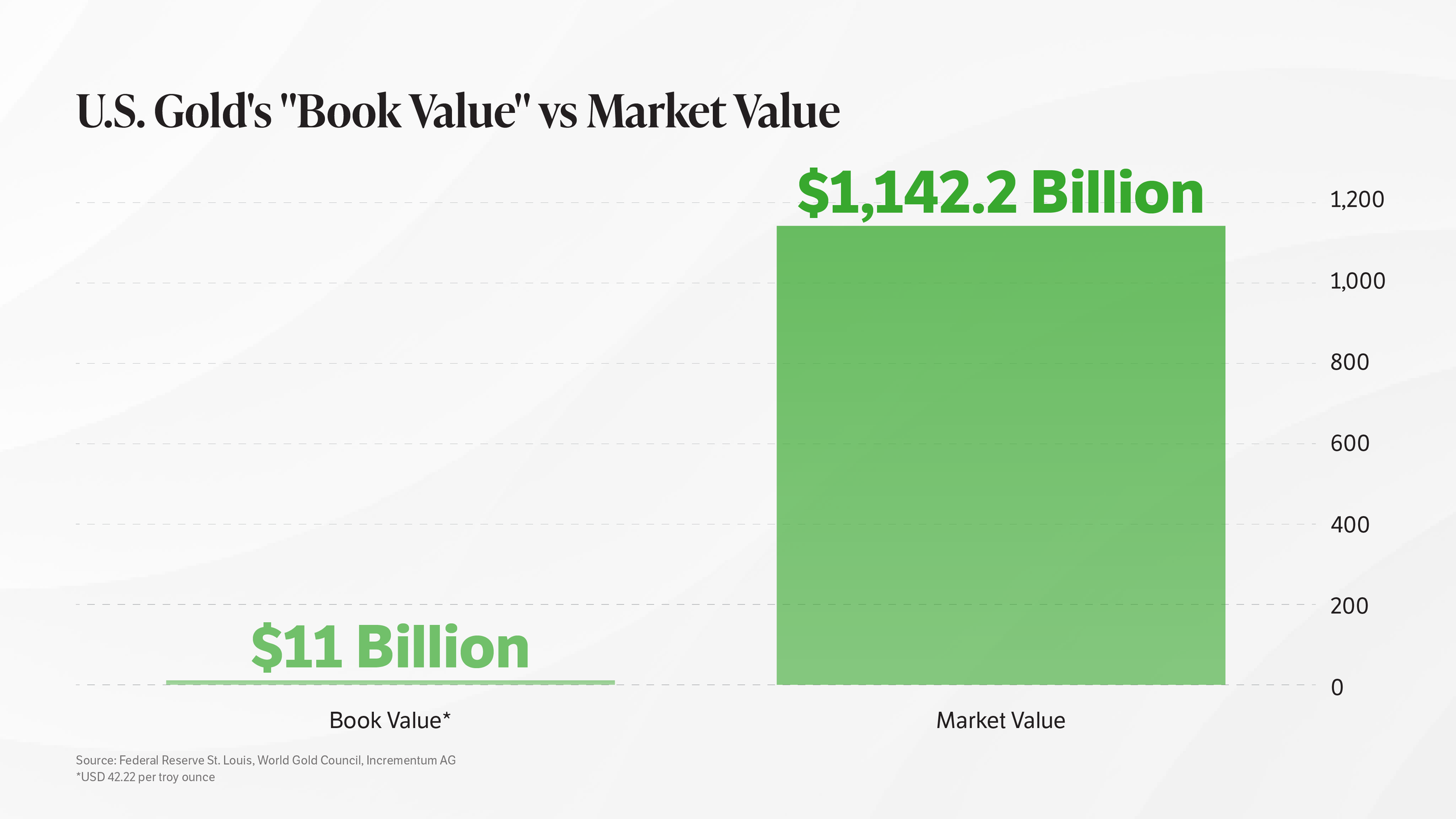 GFX122-EVI-hamilton-chart-us-golds-book-value-vs-market-value@2x.png