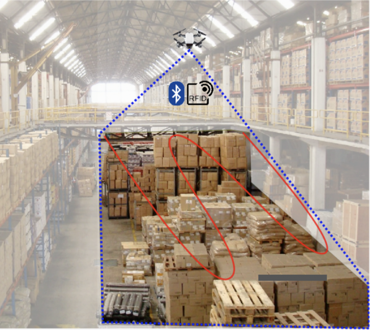 Horizontal Warehouse Layouts