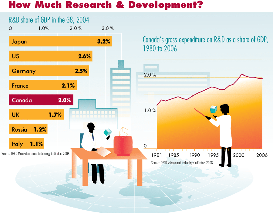 Research-&-Development.gif