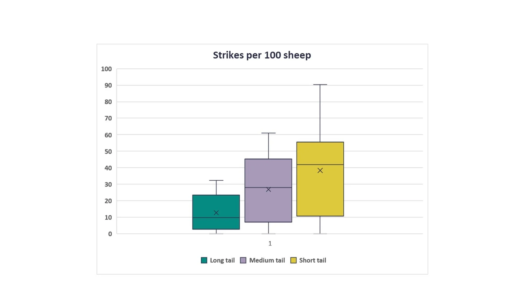 The Science of Tail Length in Sheep 