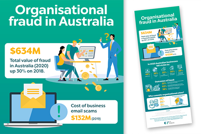 A professionally designed infographic about organisational fraud in Australia showing a close up of a graphic and the full DL image. Print services West Perth and Subiaco.png