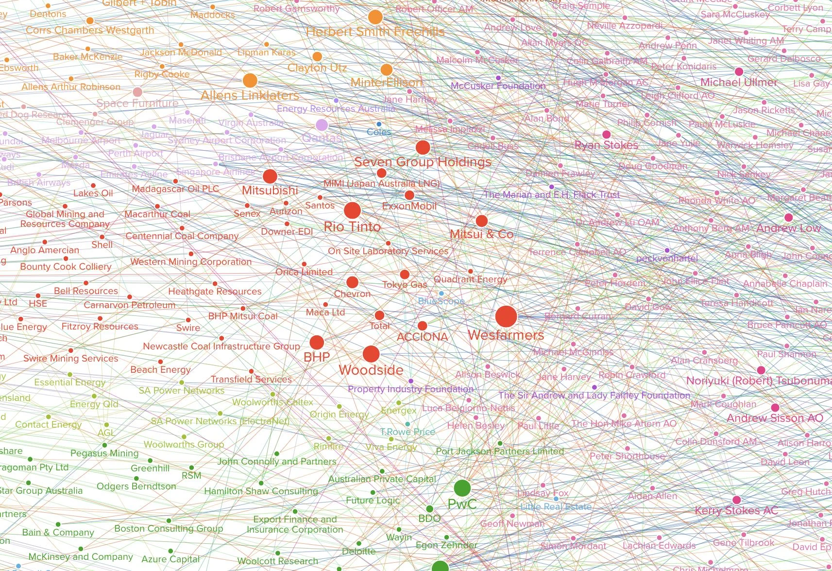Fossil fuels + the Arts (2019), interactive network map, courtesy of A Centre for Everything. Interactive map here .