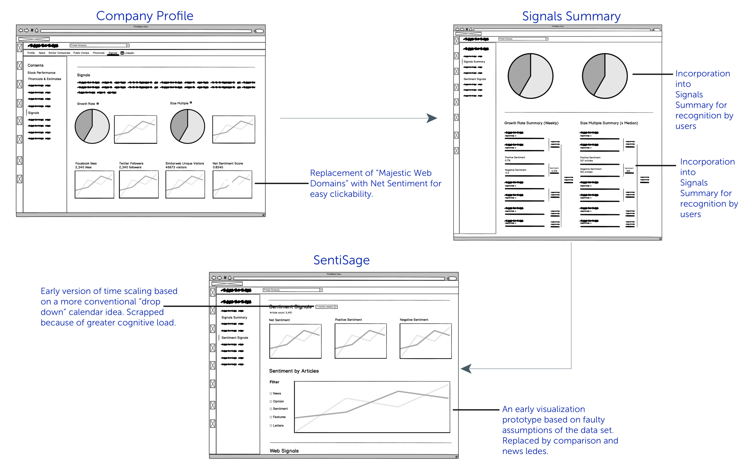 Near final wireframes
