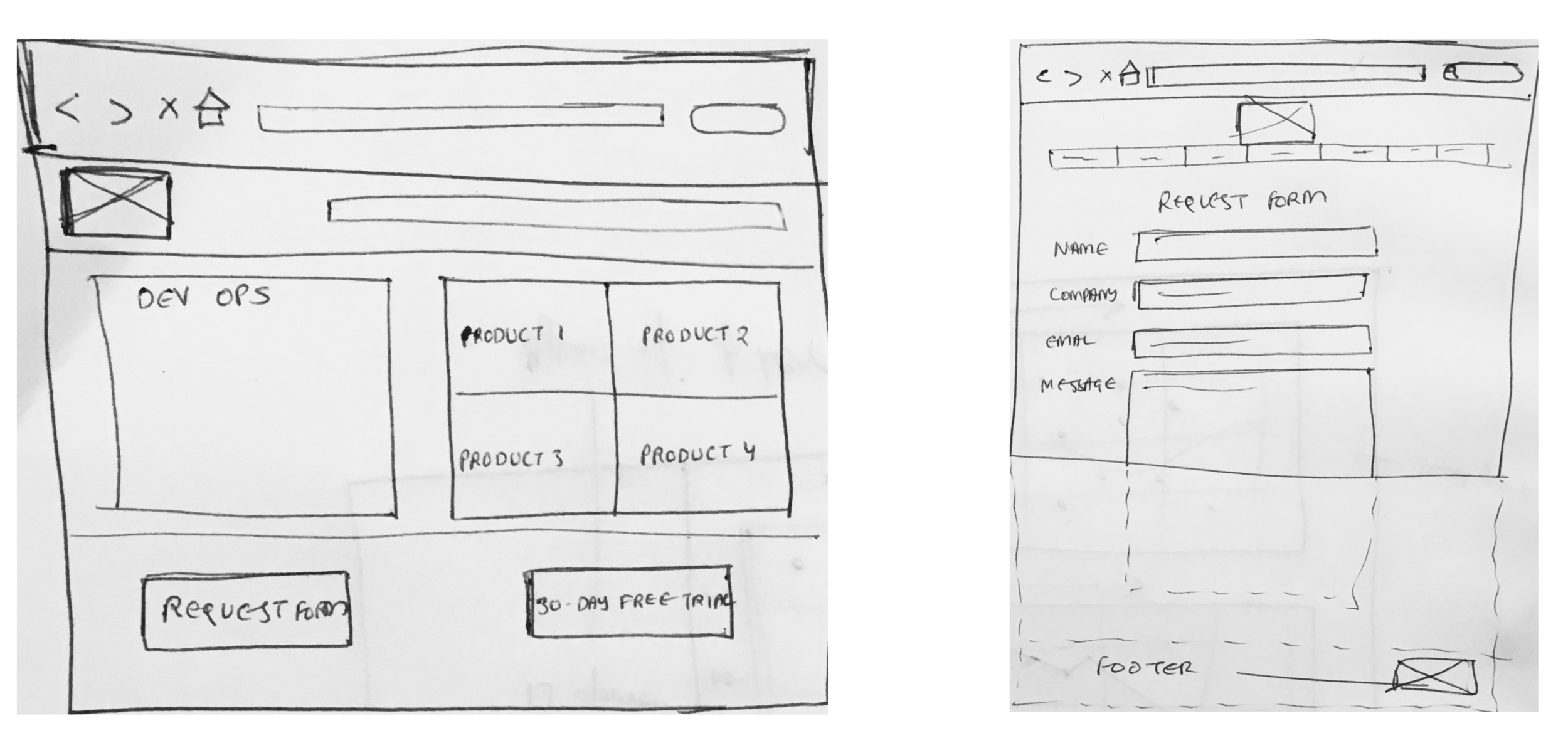 Early paper wireframes