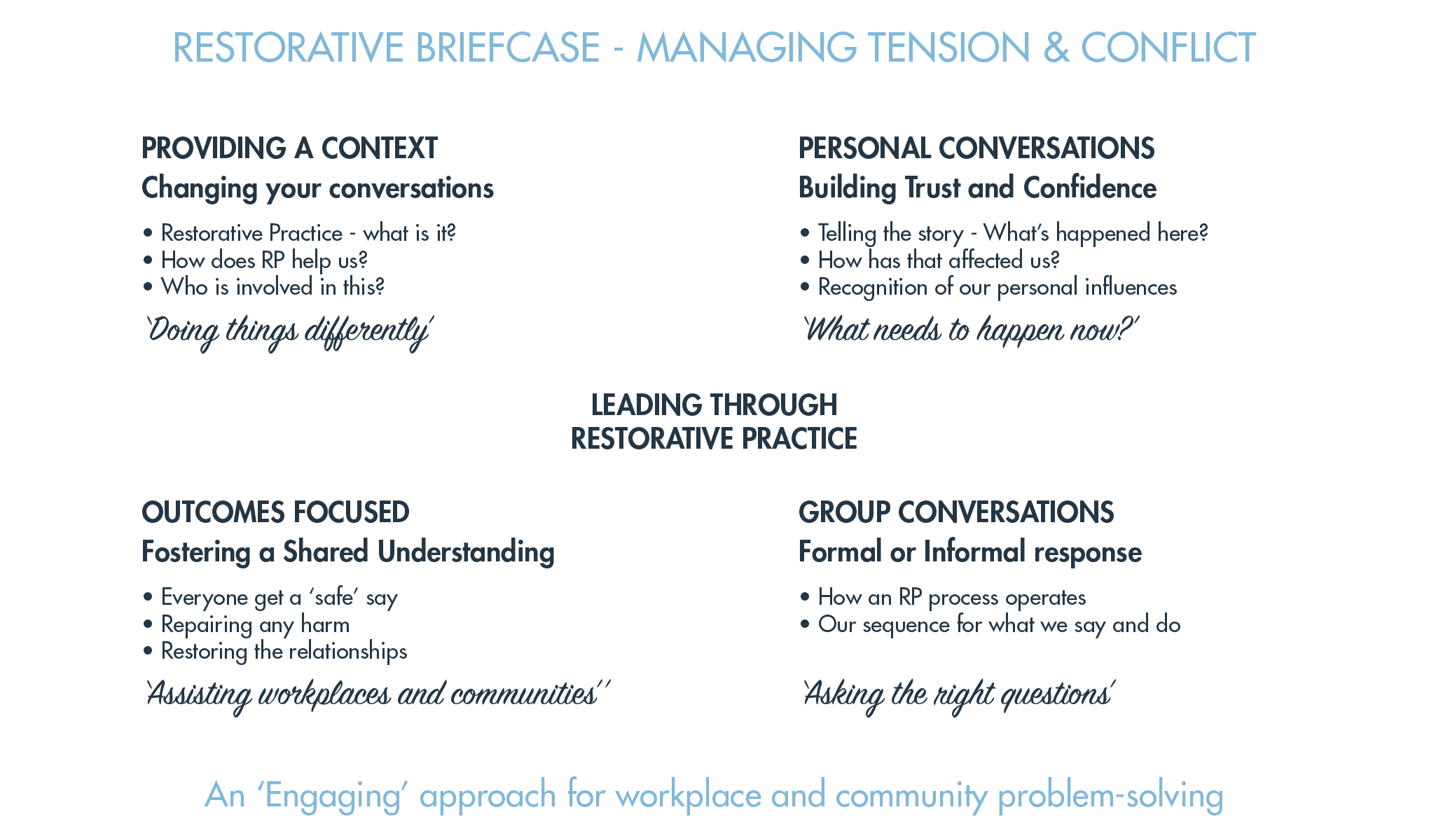 Restorative-Briefcase@2x.png