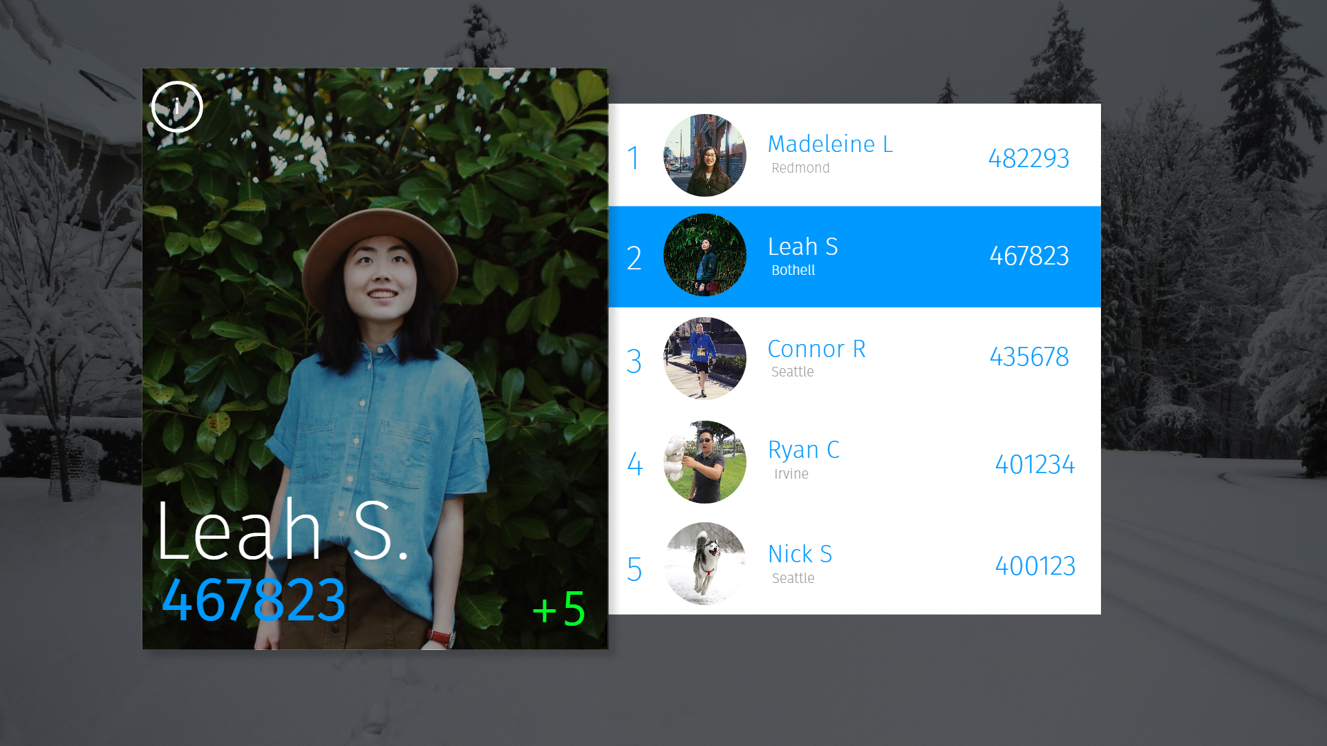 Leaderboard