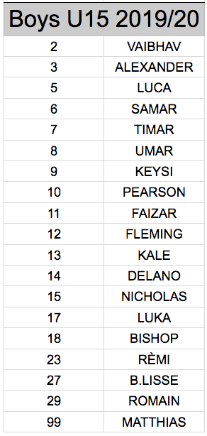 B U15.png