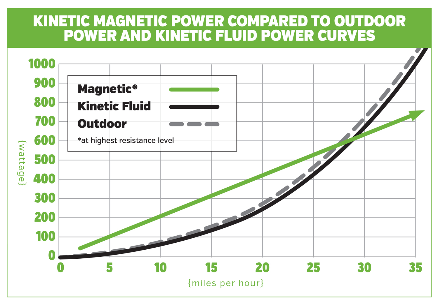 Kinetic Magnetic Resistance - Bike Trainers