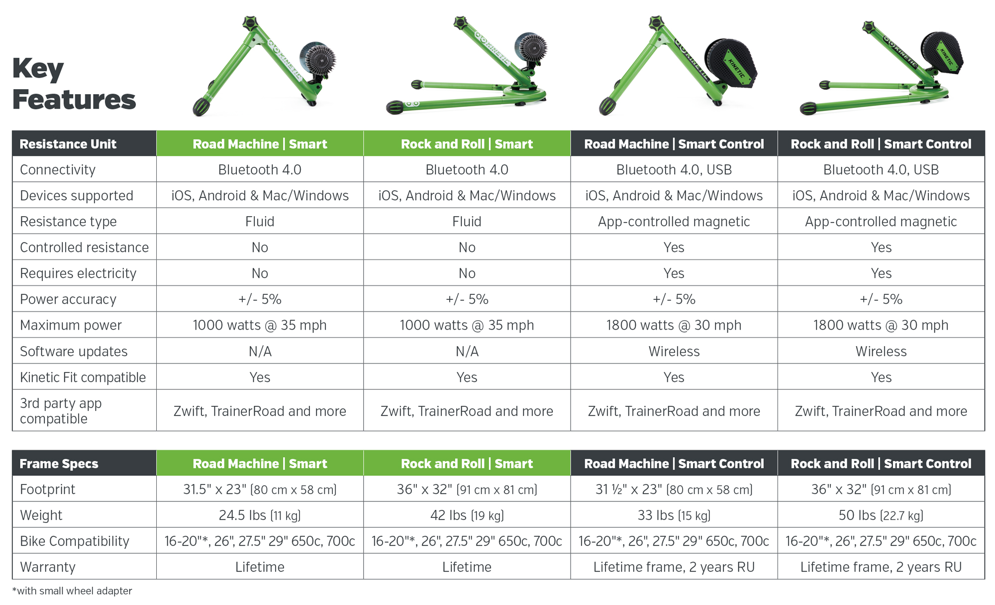 Smart-Control-Smart-Trainer-Features.jpg