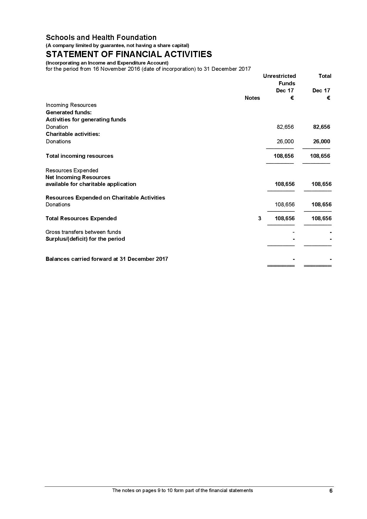 Schools and Health Foundation - Full Accounts 31st December 2017-page-006.jpg