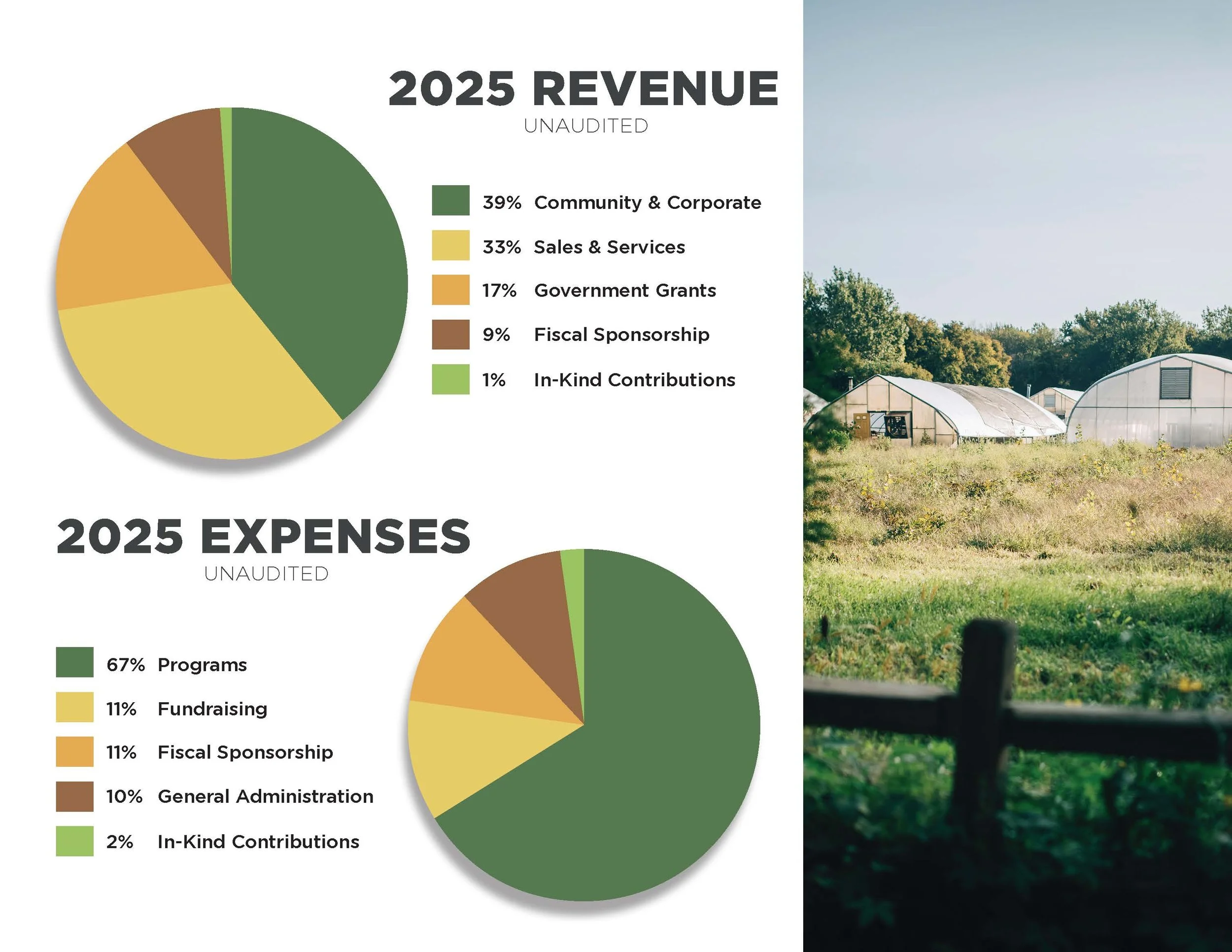 2025 Impact Report_FINAL_single pages_Page_03.jpg