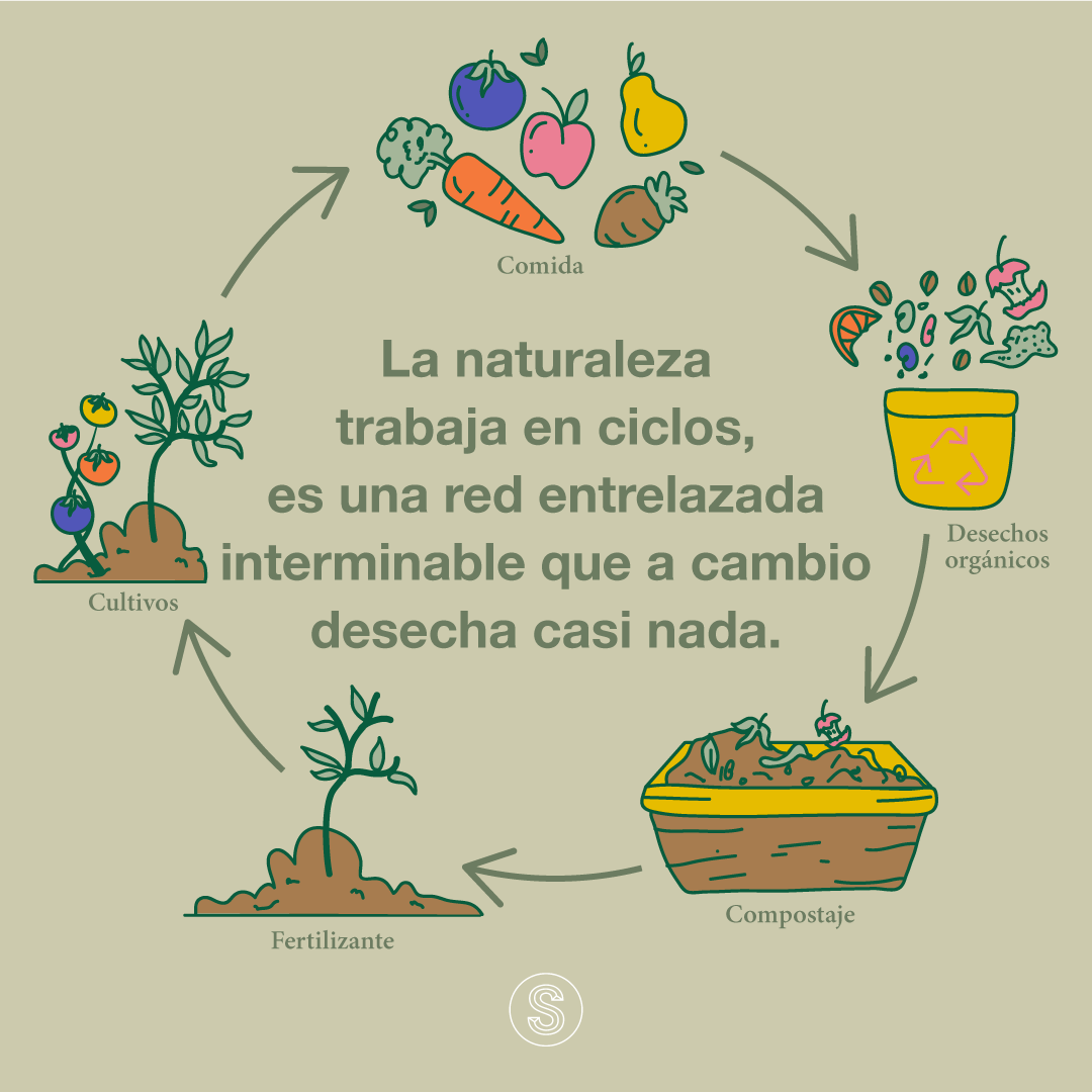 Compostaje residencial — SPHERA