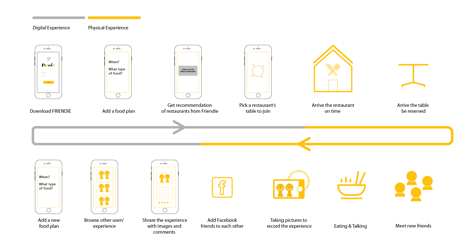 Friendie_Portfolio_Work_Flow-01-01.png