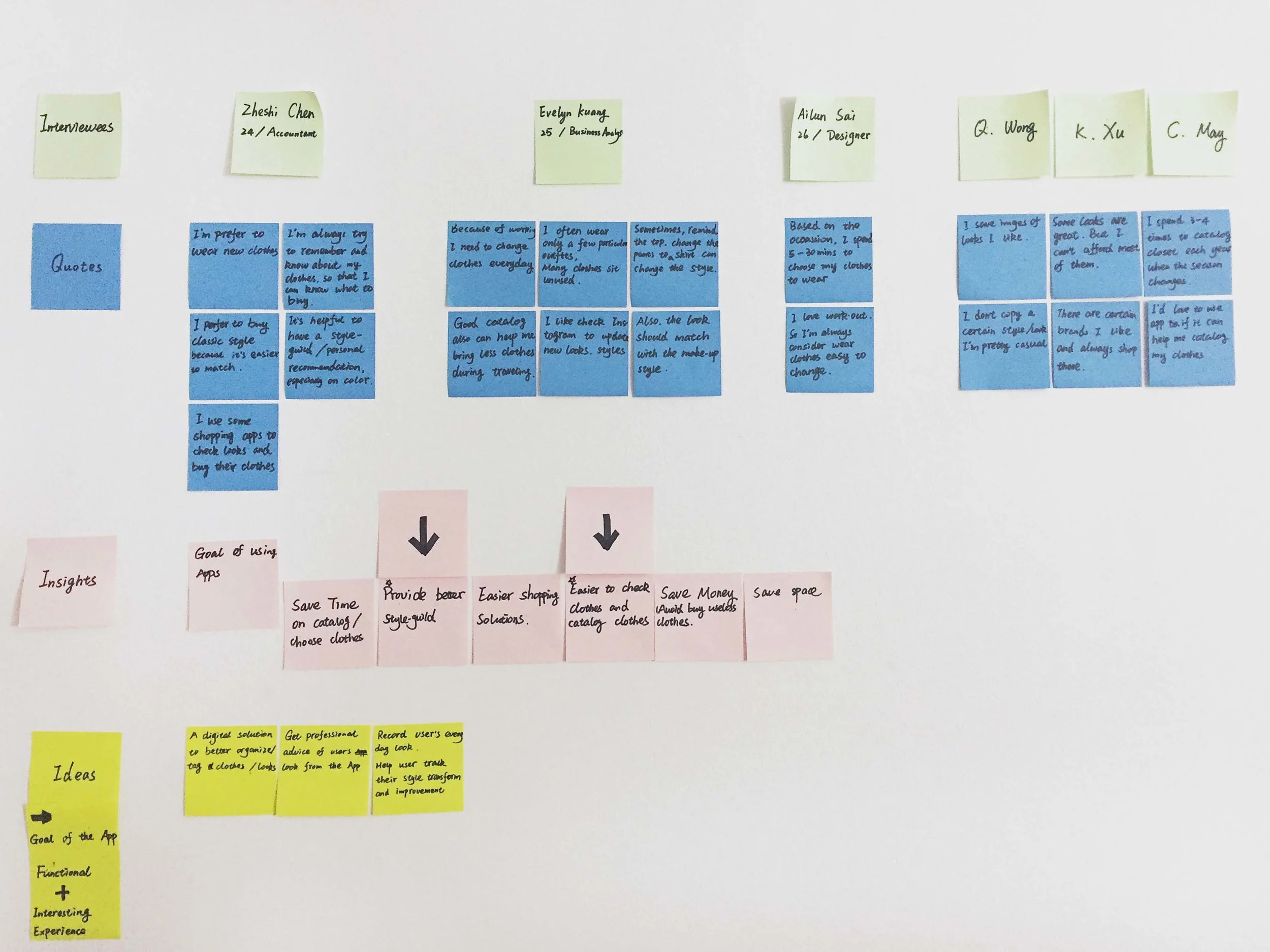 Mind mapping of interview information