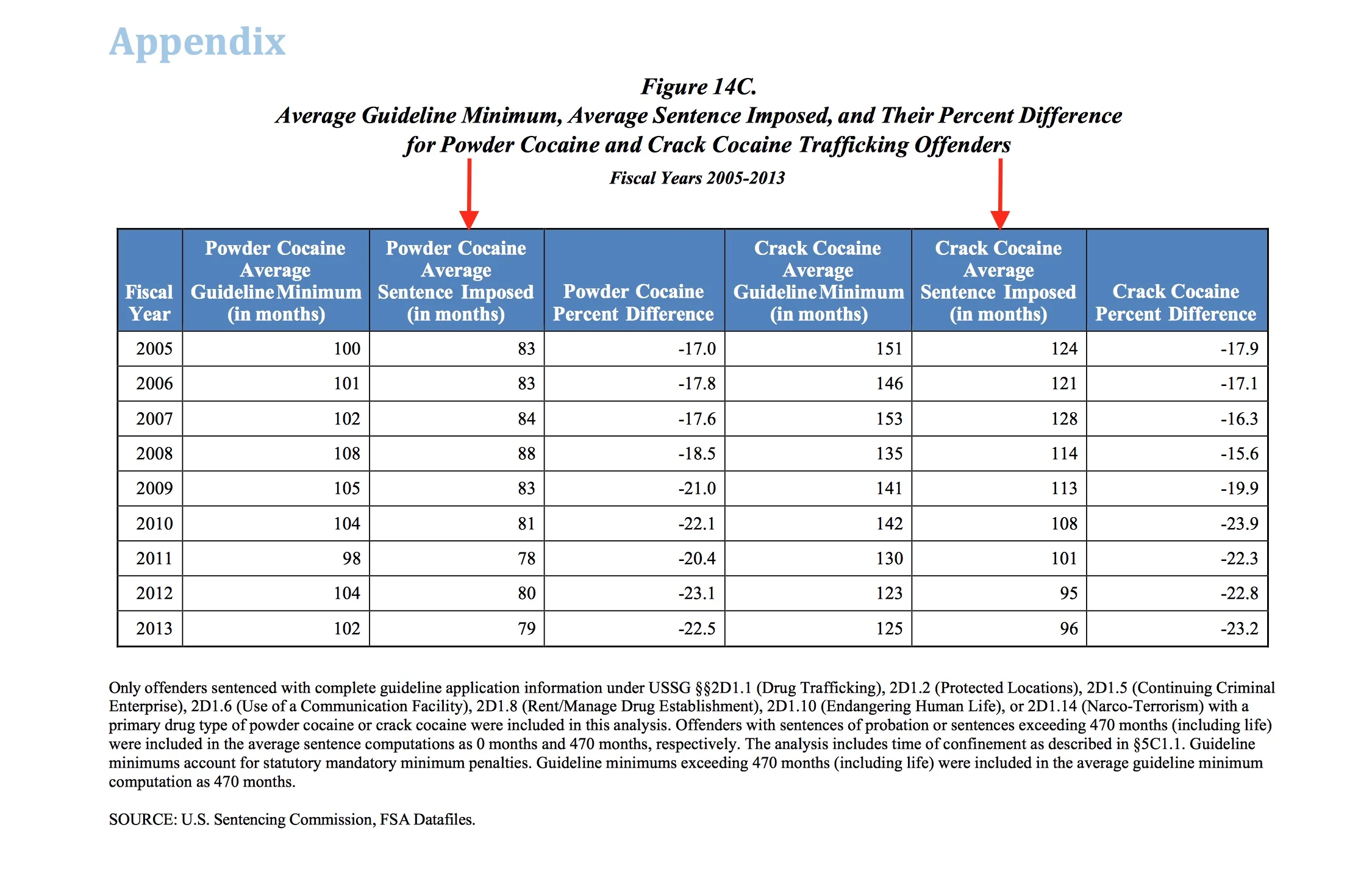 Unfair and Unequal Drug Policy for Almost 40 Years