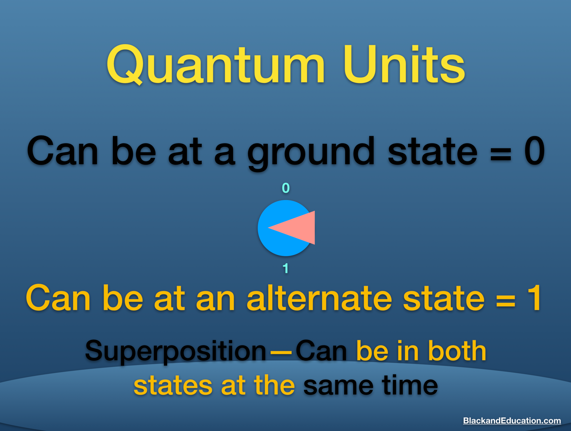 Qubit.png