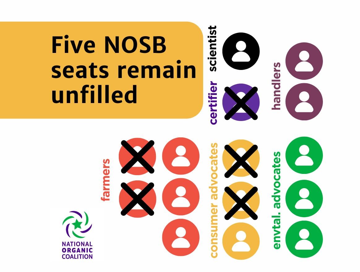 The National Organic Standards Board remains down five seats, leaving out critical voices.