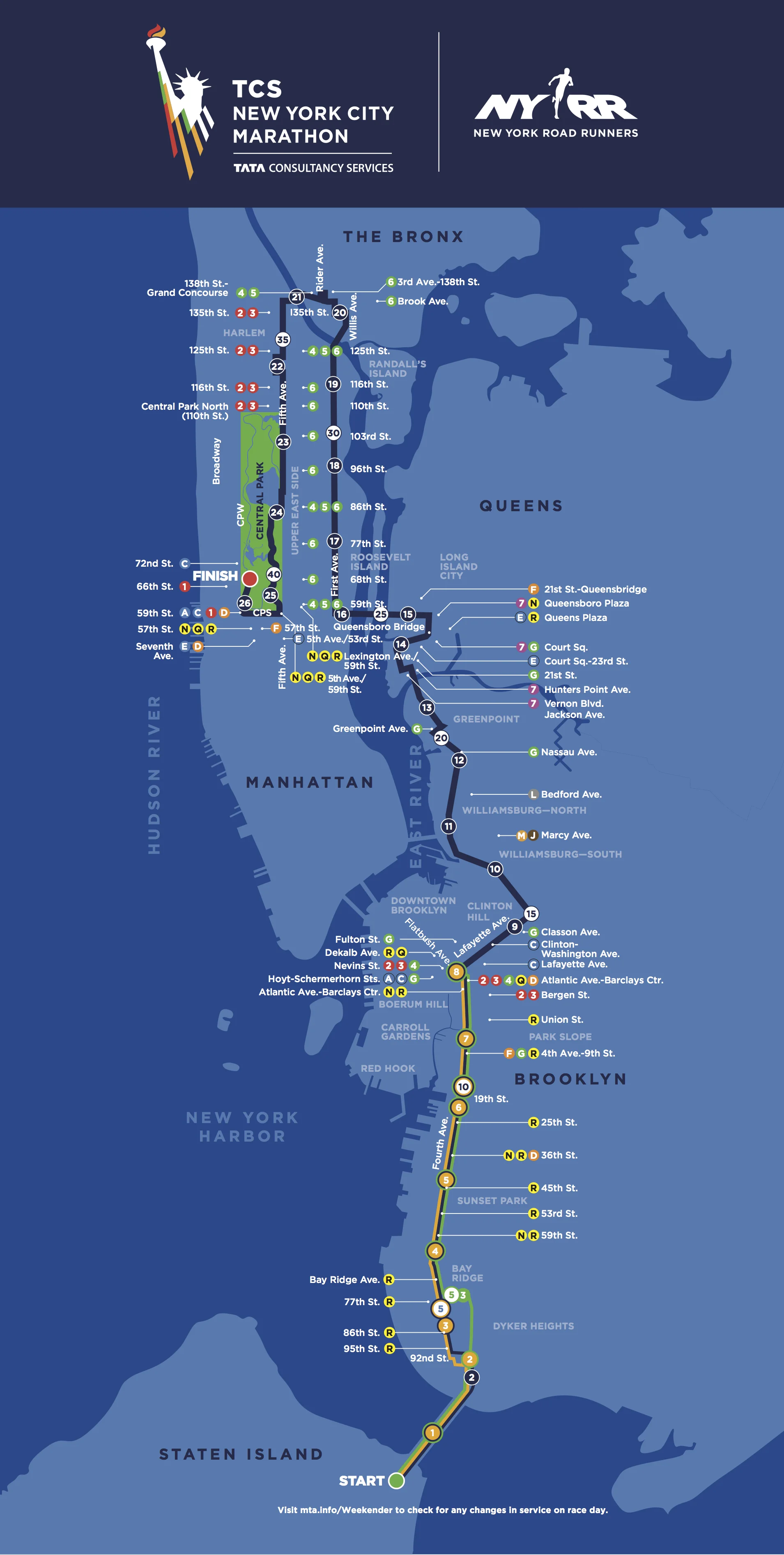 Image Source: NYRR