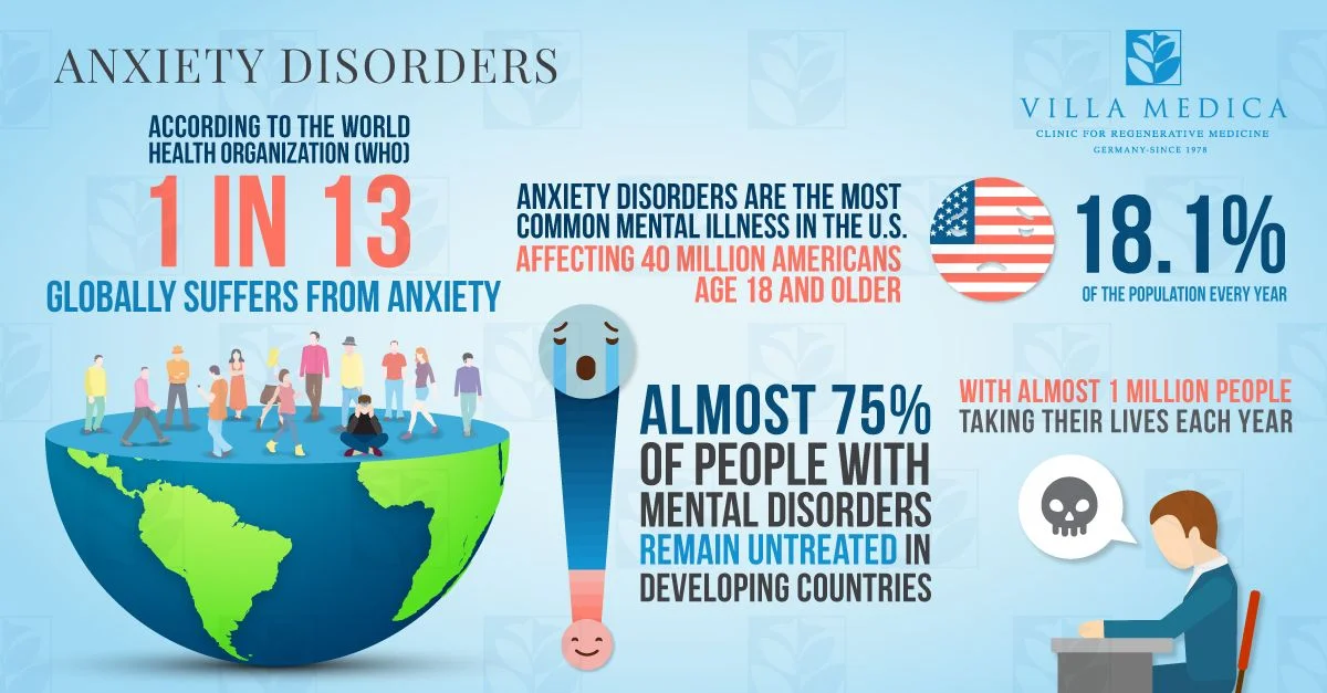 anxietystats.jpg