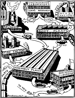 FACTORY FLOW SYSTEMS