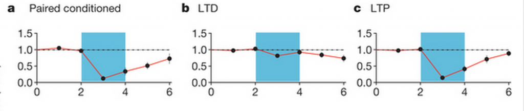 Playing with memory like a yo-yo.