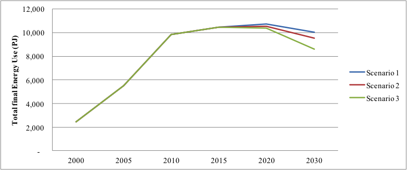 Structural Change in Chinese Steel Industry and Its Impact on Energy ...