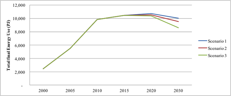 Structural Change in Chinese Steel Industry and Its Impact on Energy ...