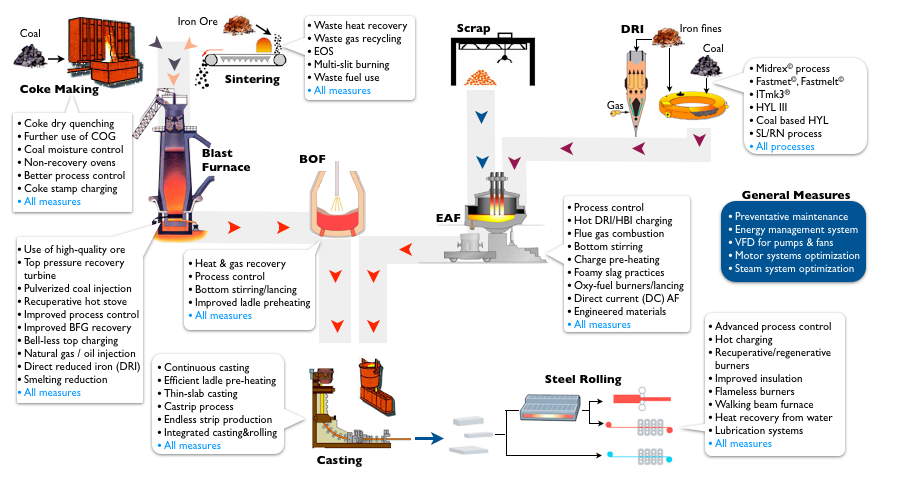 56 Emerging Technologies for Energy-efficiency and GHG Emissions ...