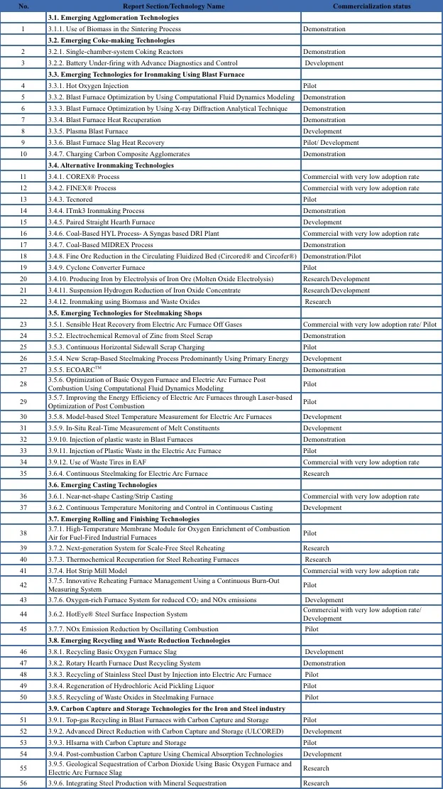 56 Emerging Technologies for Energy-efficiency and GHG Emissions ...