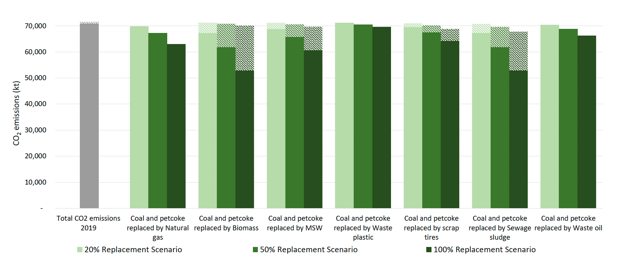 Emissions Impacts of Alternative Fuels Combustion in the Cement ...
