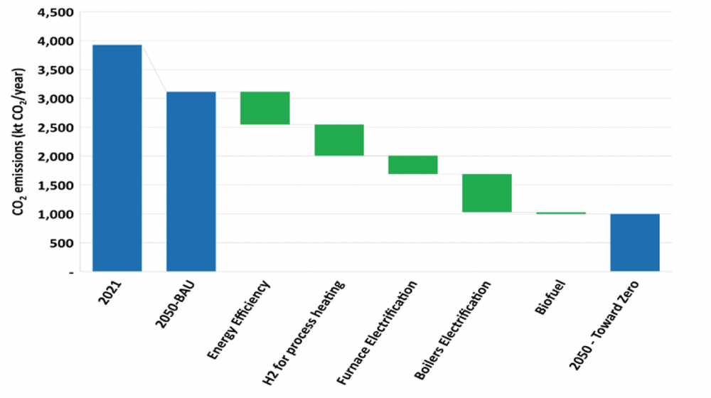 Deep Decarbonization Roadmap for PVC Industry in U.S. — Global ...