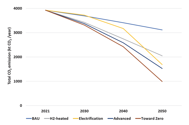 Deep Decarbonization Roadmap for PVC Industry in U.S. — Global ...