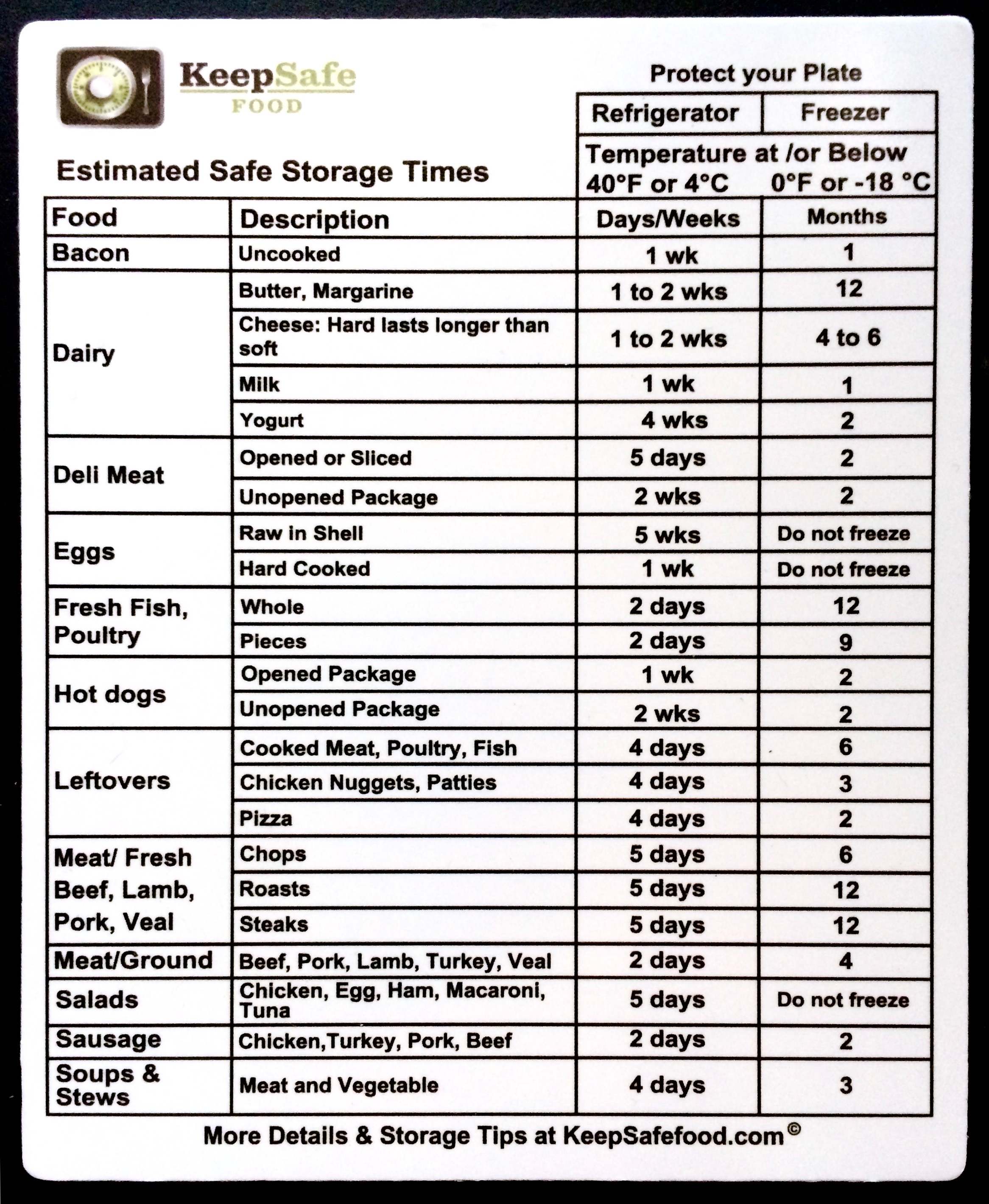 KSF Fridge/Freezer Storage Magnet