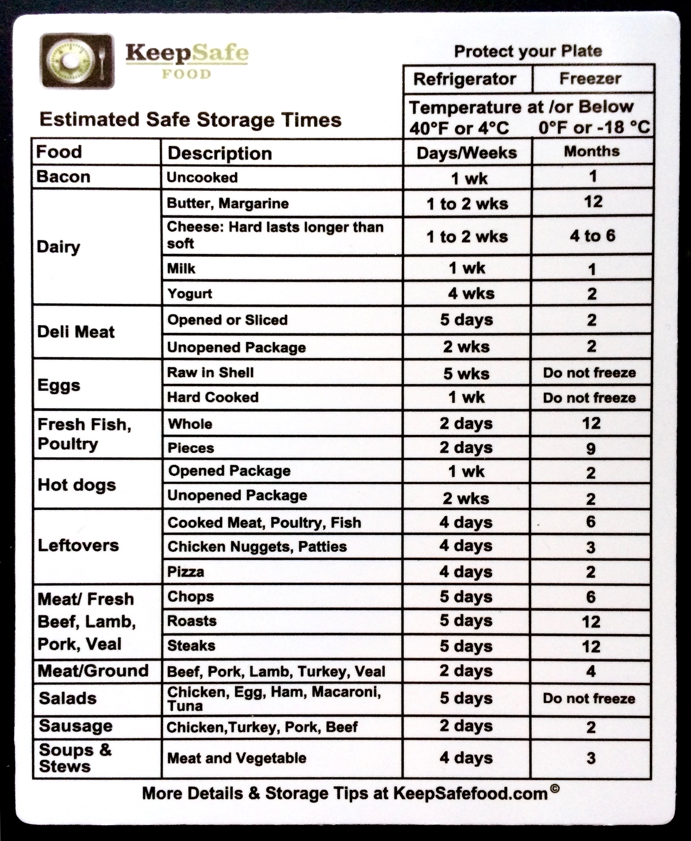Fridge/Freezer Safe Food Storage Magnet