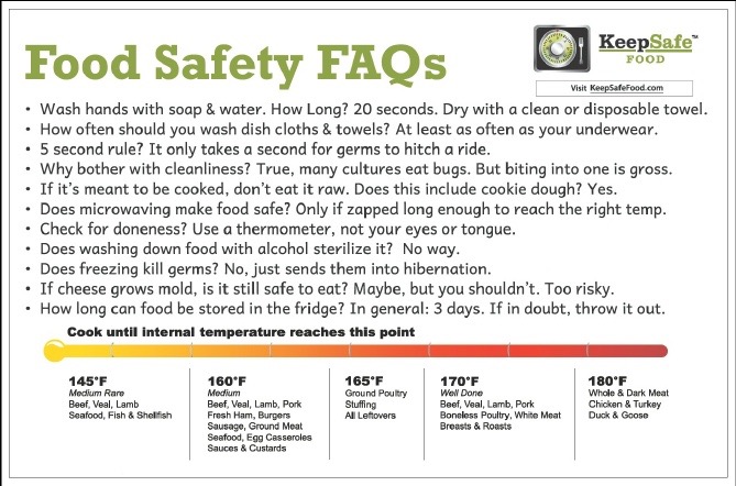 KeepSafe Food FAQ Chopping Mat