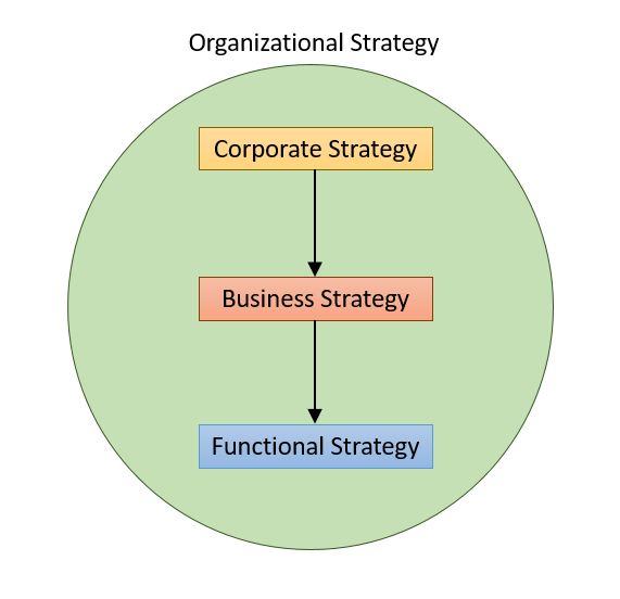 business strategy diagram