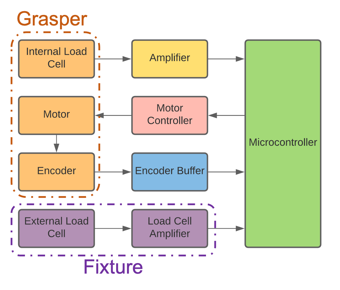 Block Diagram of Demonstrating Calibration Electrical Setup