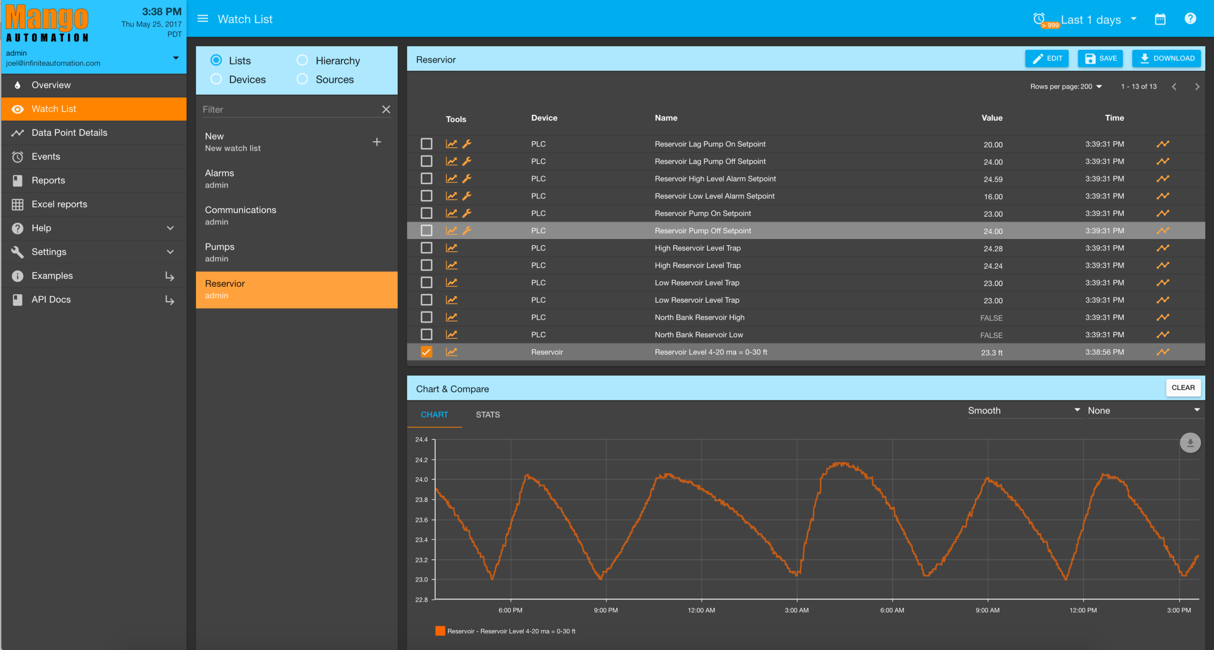 grays-harbor-dashboard-2.png