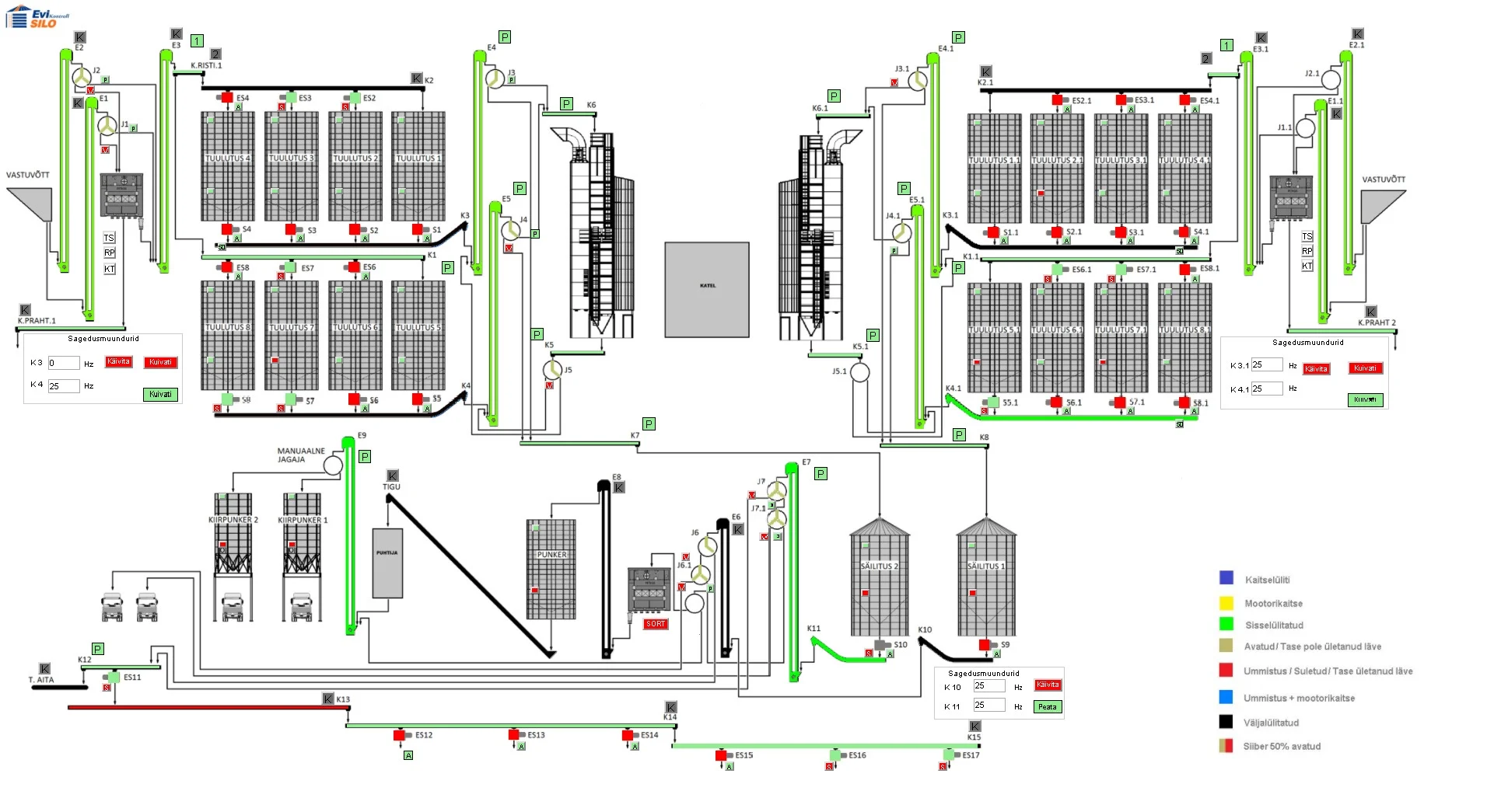 Control Station