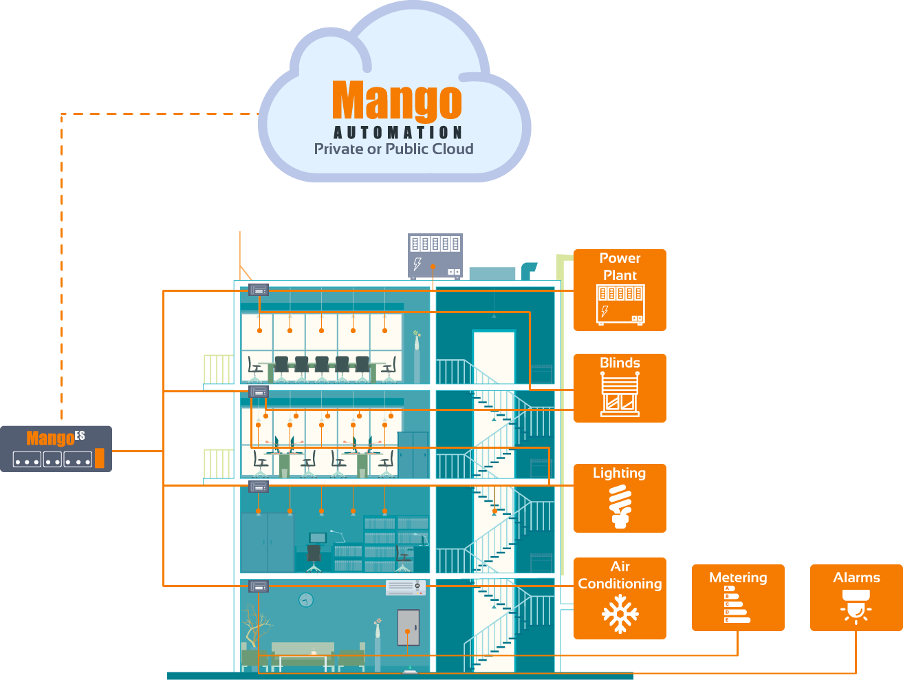 Mango inductive automation ignition - polreox