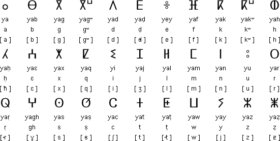 The Neo-Tifinagh syllabary.