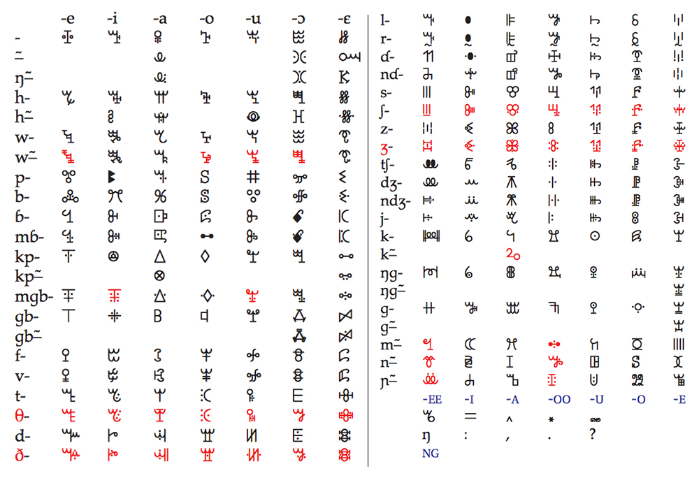 This is the complete Vai syllabary. The logos in red were additions made by Momolu Massaquoi.