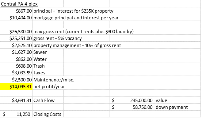 My proforma on my first rental property (I do these a little differently now, but wanted to show you my first back-of-the-napkin math).