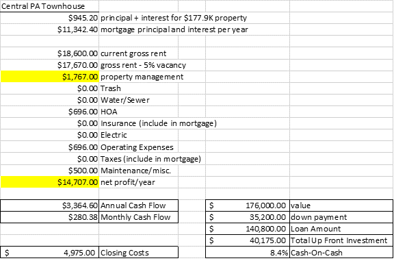 Pro-forma analysis on Central PA Townhouse - property #2!
