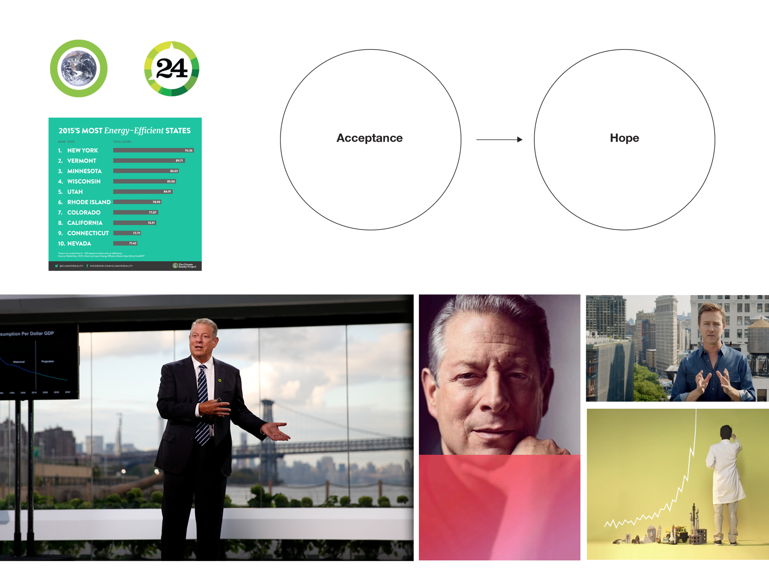 climate_reality_collage 2.png